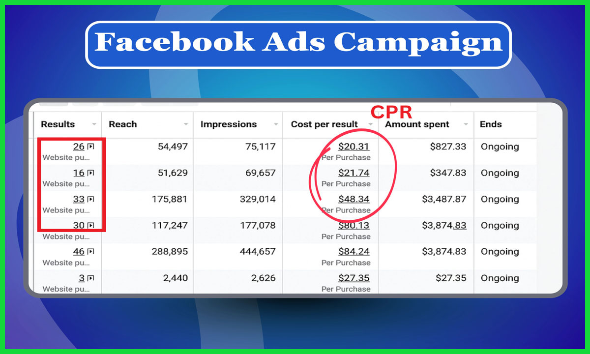 Google Ads Campaign Result